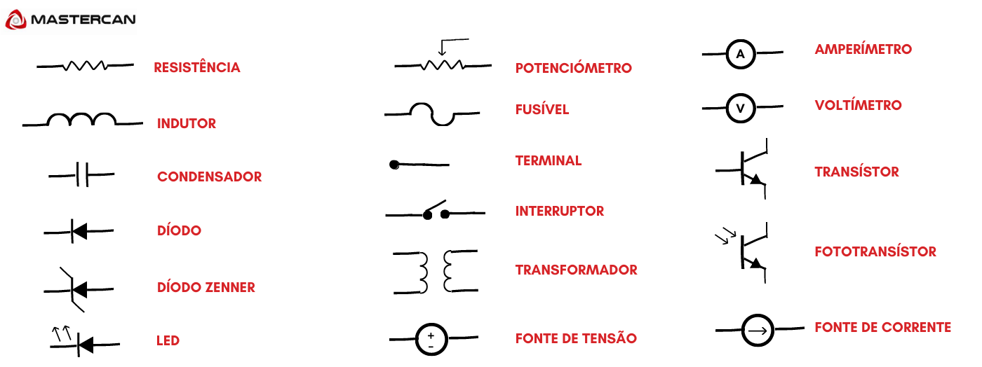 Os Principais Símbolos Eletrónicos